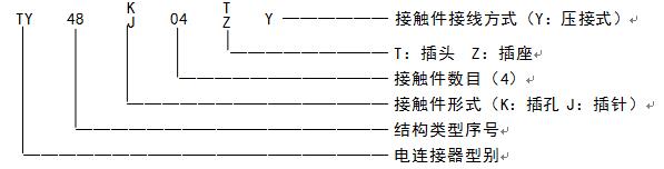 圖紙