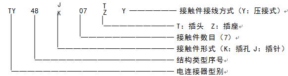 圖紙