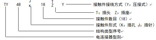 産品