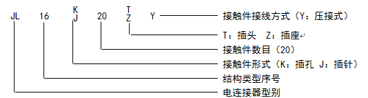 圖紙