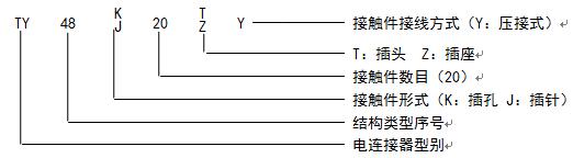 圖紙