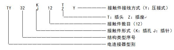 圖紙